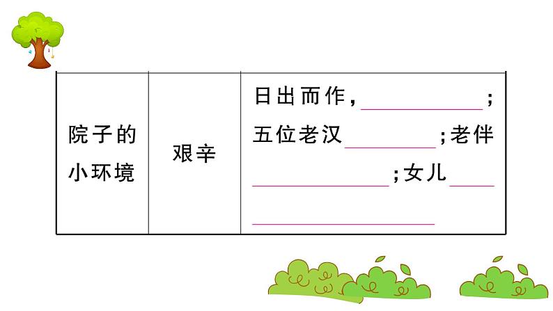 部编版 语文六年级上册 知识总结课件PPT ：20 青山不老07