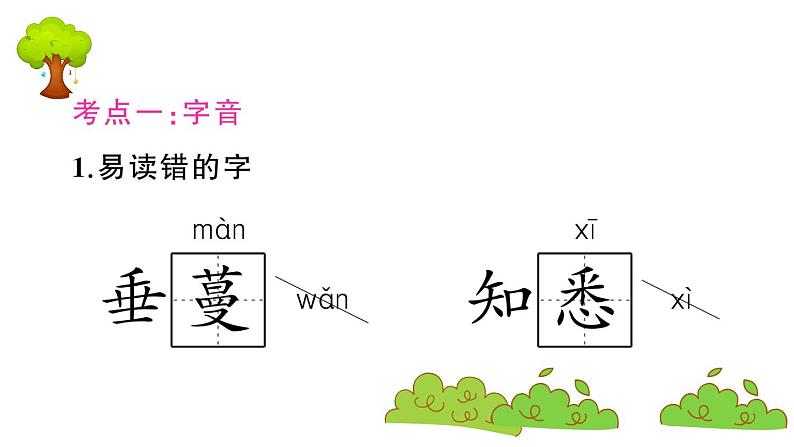 部编版 语文五年级上册 第一单元知识总结课件PPT第2页