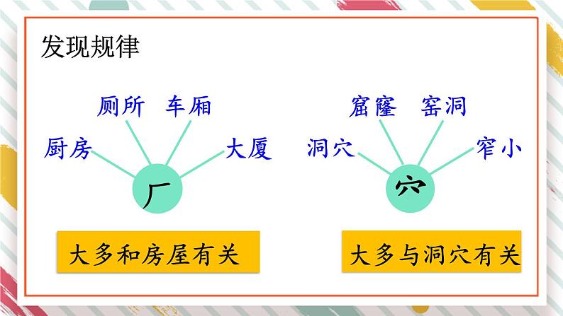 部编版（五四制）语文二下 语文园地五 课件08