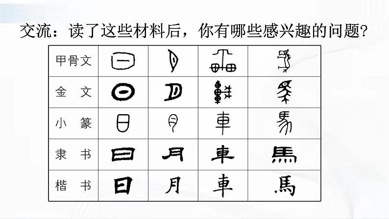 部编版语文五年级下册 我爱你，汉字 课件07