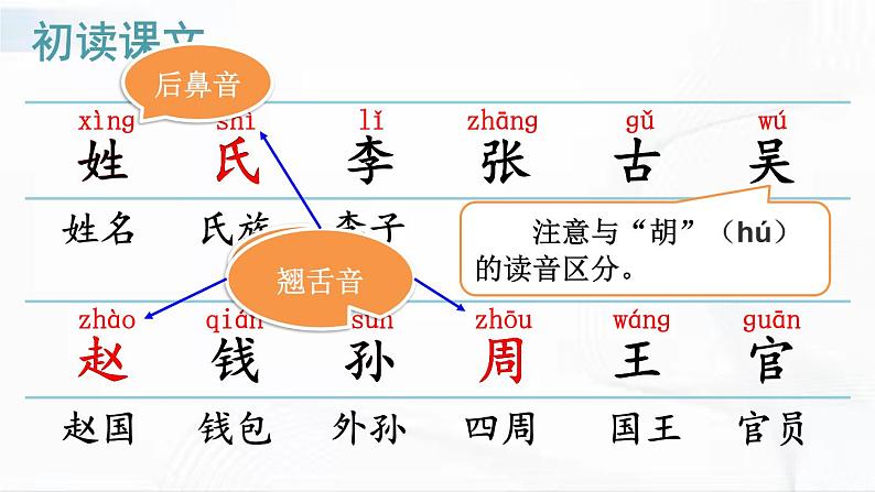 部编版语文一年级下册 识字2 姓氏歌 课件+视频素材05