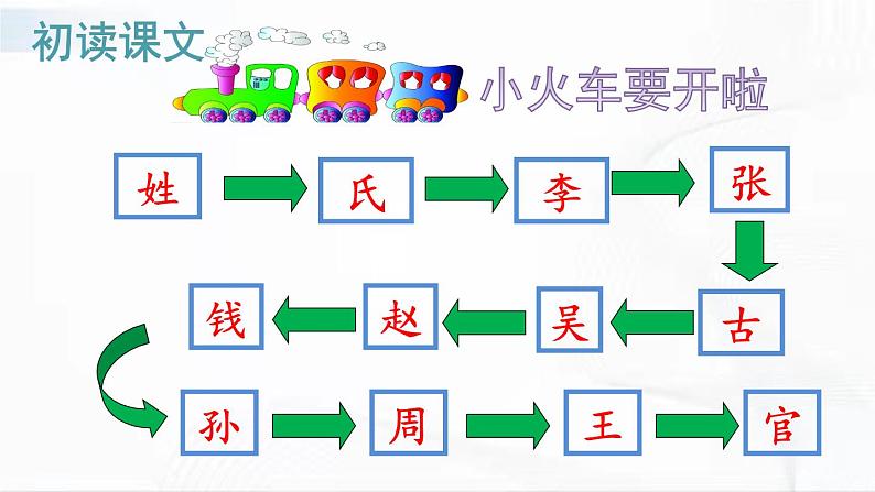 部编版语文一年级下册 识字2 姓氏歌 课件+视频素材07