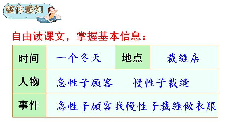 部编版（五四制）三下 25 慢性子裁缝和急性子顾客 课件第4页