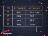 部编版（五四制）三下 26 方帽子店 课件