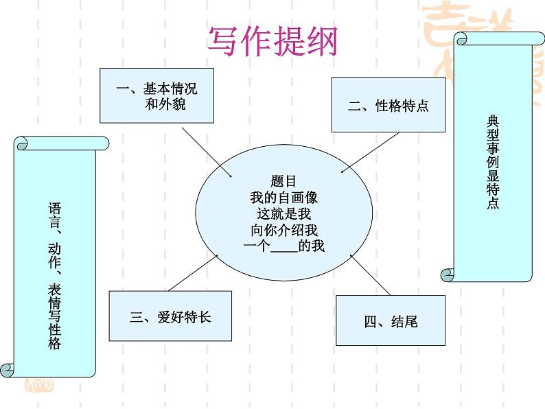 部编版（五四制）四下 习作：我的自画像（1）课件08