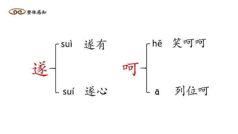 部编版（五四制）五下 7.猴王出世 课件05