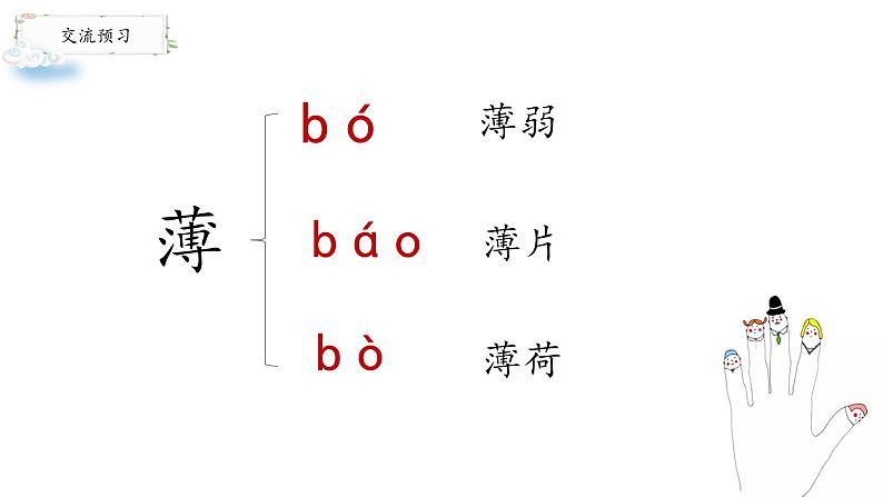 部编版（五四制）五下 22.手指课件第6页