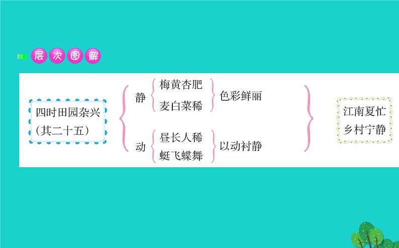 四年级语文下册第一单元1古诗词三首课件新人教版第4页