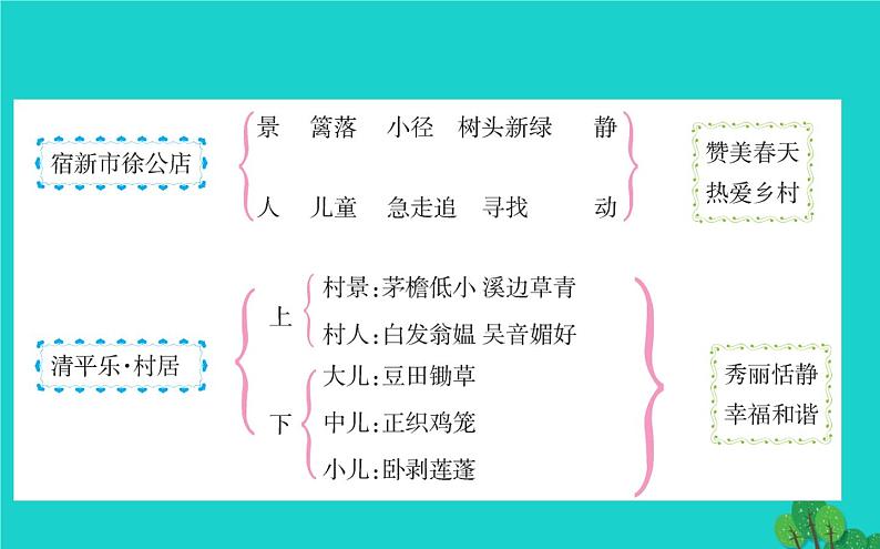 四年级语文下册第一单元1古诗词三首课件新人教版第5页