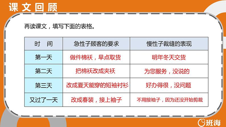 25 慢性子裁缝和急性子顾客（2课时） 课件+教案04
