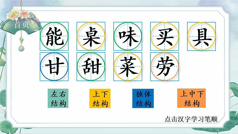 部编版语文二年级下册 6 千人糕 生字课件第2页