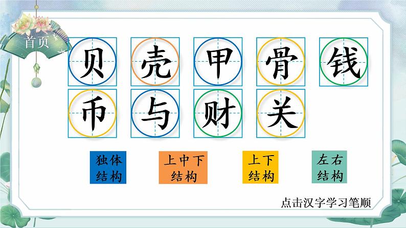 部编版语文二年级下册 识字 3 “贝”的故事 生字课件第2页