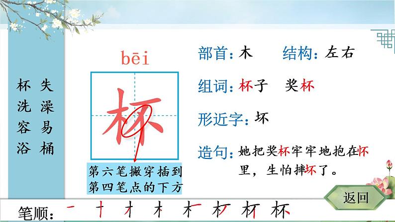 部编版语文二年级下册 18 太空生活趣事多 生字课件第3页