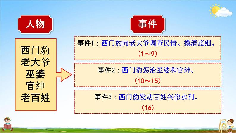 人教部编版四年级语文上册《26 西门豹治邺》配套教学课件PPT优秀公开课07