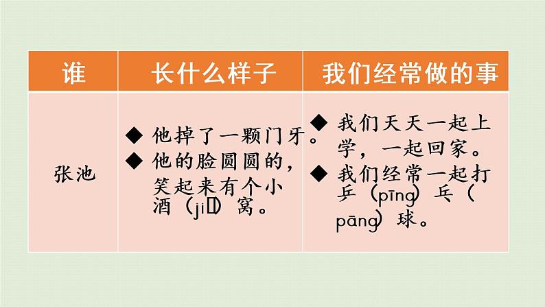 统编版二年级语文下册 第2单元 语文园地二 课件05