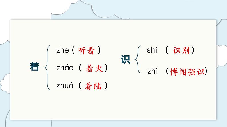 部编版语文五年级上册 第八单元 单元复习课件05