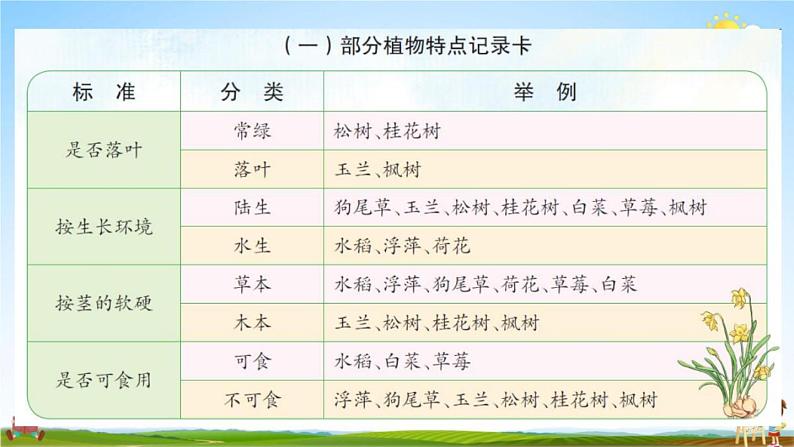 人教部编版三年级语文上册《非连续性文本阅读专项训练》配套作业课件PPT教学课件第2页