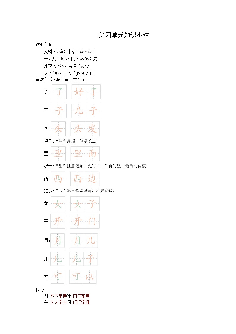 第四单元知识小结第1页