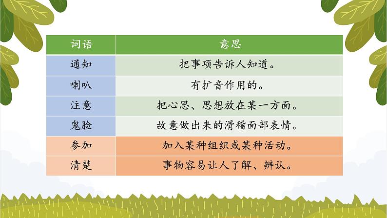 部编版语文一下《动物王国开大会》 第二课时 课件PPT（送教案）04