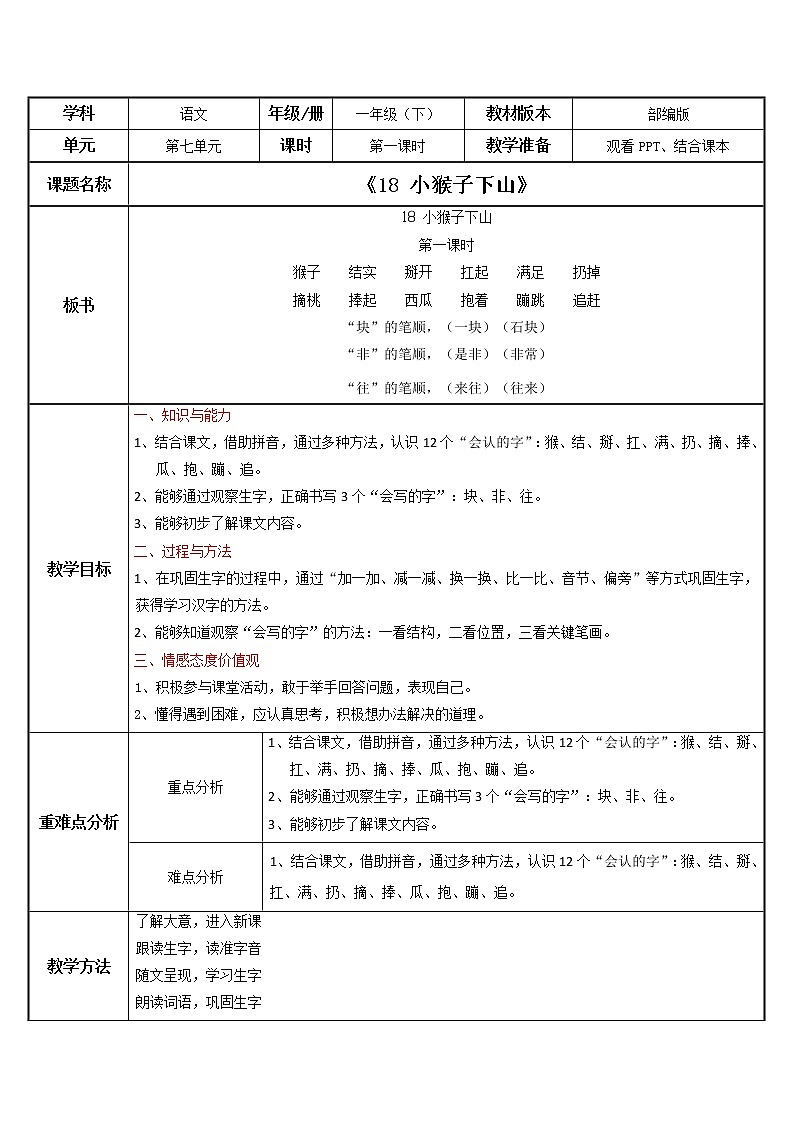 部编版语文一下《小猴子下山》 第一课时 课件PPT（送教案）01