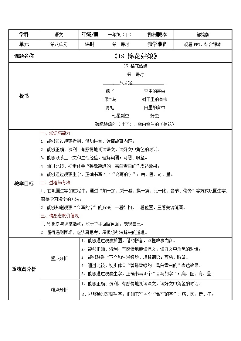 部编版语文一下《棉花姑娘》 第二课时 课件PPT（送教案）01