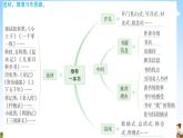 人教部编版五年级语文上册《习作：推荐一本书》配套作业课件PPT教学课件