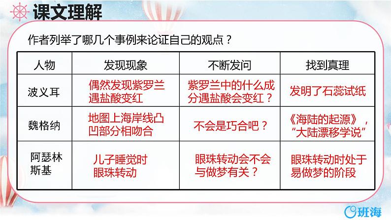 部编版六下-15.真理诞生于一百个问号之后 第2课时【优质课件】第6页