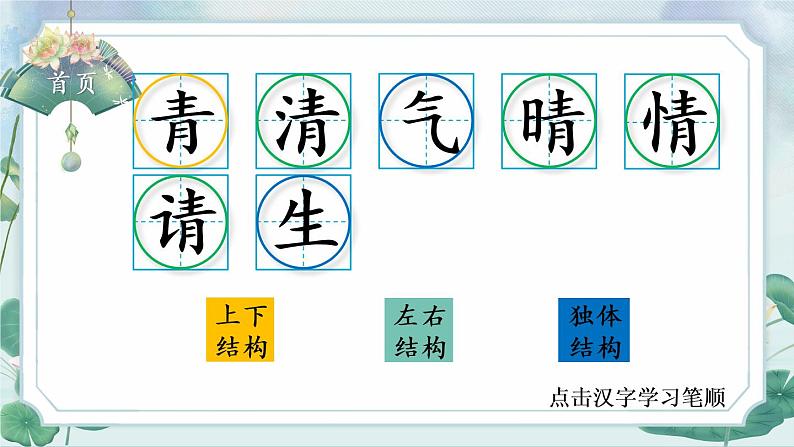 部编版语文一年级下册 识字 小青蛙 生字课件第2页