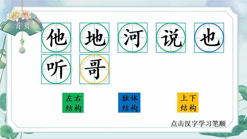 部编版语文一年级下册 5 小公鸡和小鸭子 生字课件02