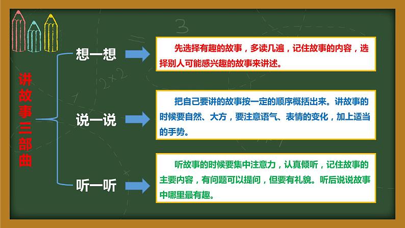 人教部编版三年级语文下册 第八单元《口语交际》【课件】第5页