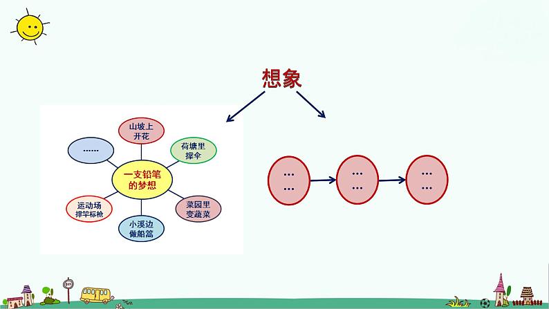 人教部编版三年级语文下册 第五单元《习作例文》【课件】05