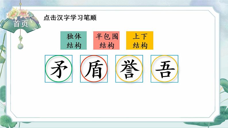 部编版语文五年级下册 15 自相矛盾 生字课件第2页