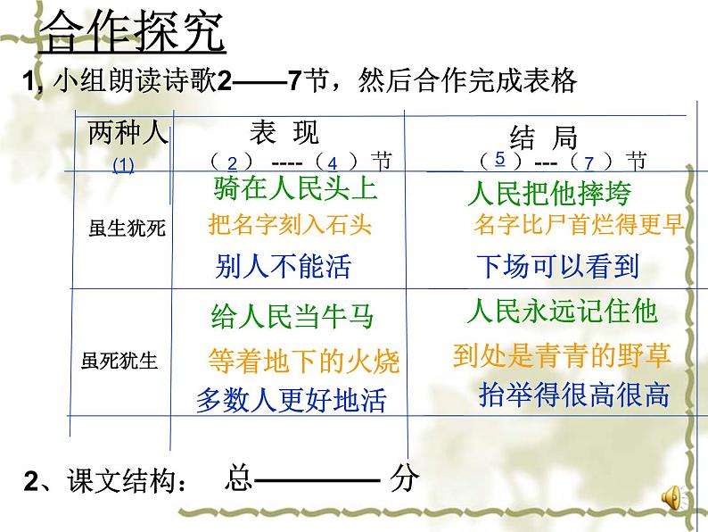 六年级《有的人》课件PPT第6页