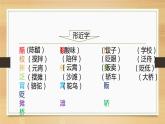 六年级下册语文《北京的春节》课件PPT