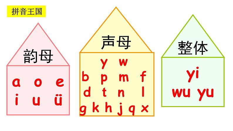 （课堂教学课件1）z c s第2页