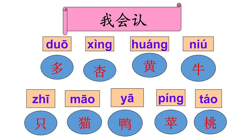 （课堂教学课件1）大小多少第2页