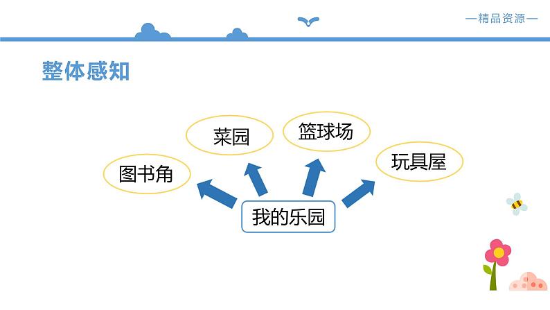 人教部编版四年级下册语文件 第1单元 习作：我的乐园【课件】（人教部编版）(共45张PPT)08