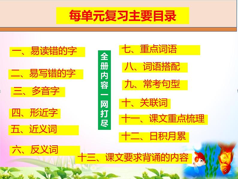 统编-部编人教版六年级上册《语文》期末期中知识点汇总-复习资料-总复习【2019最新版-精品】课件PPT04