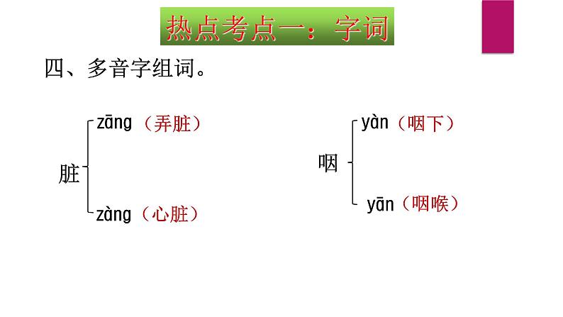 部编版小学语文六年级下册-期末总复习课件第8页