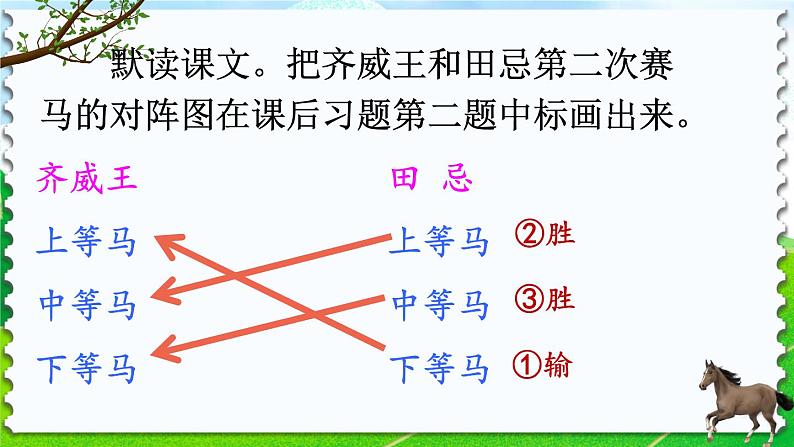 2022年部编版五年级语文下册《田忌赛马》优质ppt02