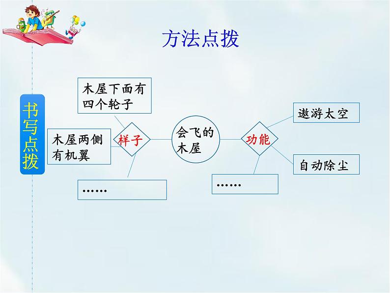 习作：我的奇思妙想第5页