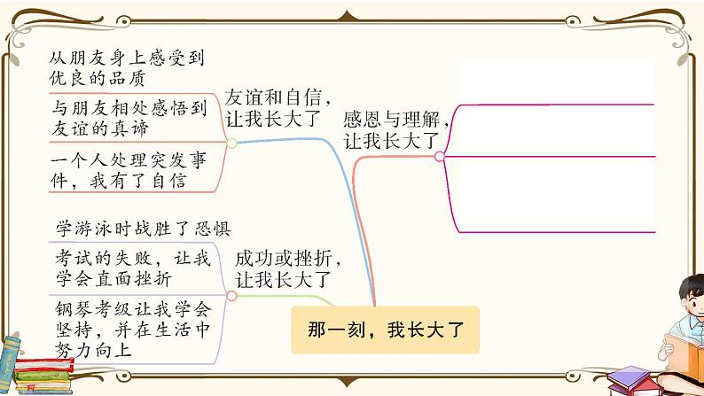 部编版 语文一年级下册 专项复习PPT 第八天： 习作04