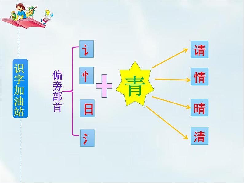 语文园地五第3页