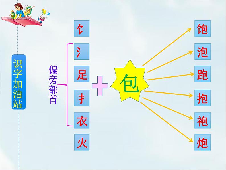 语文园地五第6页