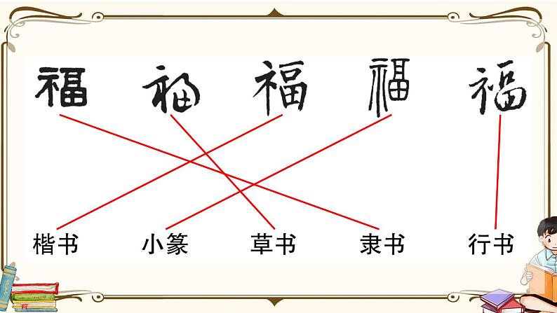 部编版 语文五年级下册 第三单元知识总结课件PPT05
