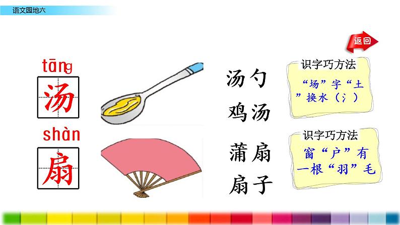 2021年小学语文部编版一年级下册 第六单元 语文园地六 配套课件106