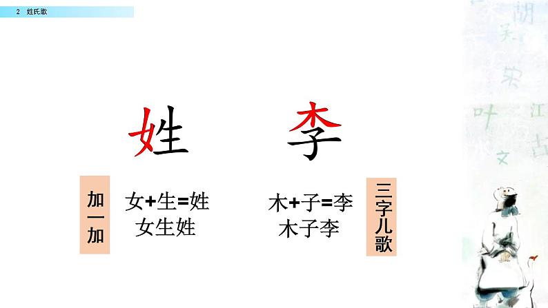 2021年小学语文部编版一年级下册 第一单元 识字2 姓氏歌 配套课件1第4页