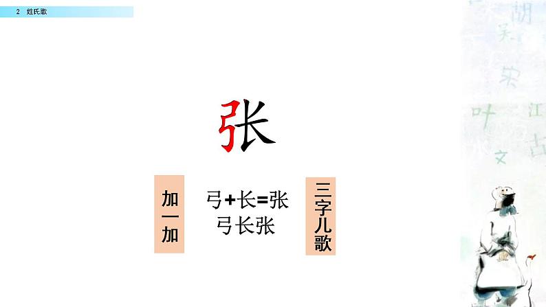 2021年小学语文部编版一年级下册 第一单元 识字2 姓氏歌 配套课件1第6页