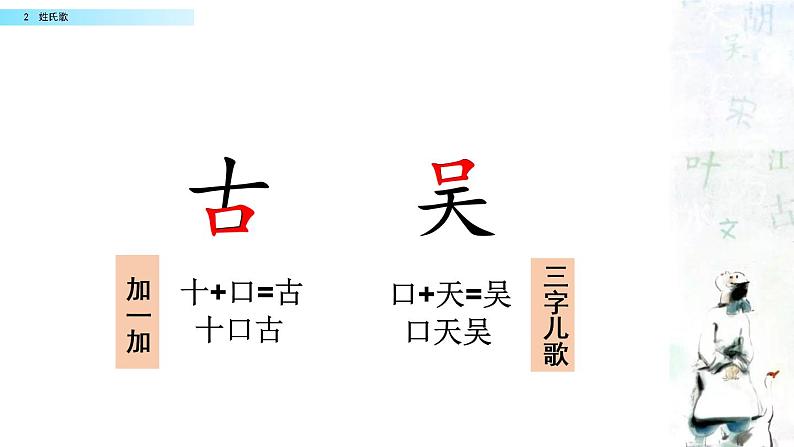 2021年小学语文部编版一年级下册 第一单元 识字2 姓氏歌 配套课件1第8页