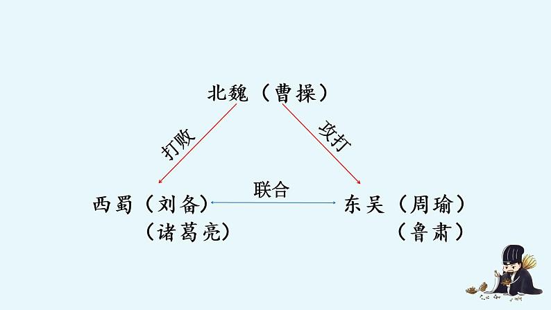 人教部编版语文五年级下册 第二单元 5 草船借箭 PPT课件05